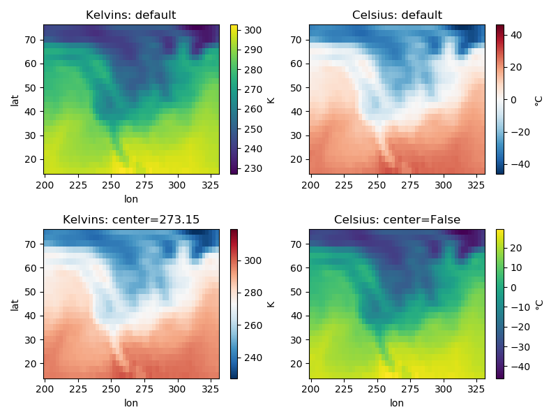 ../_images/sphx_glr_plot_colorbar_center_001.png