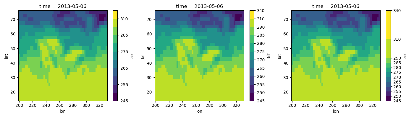 ../_images/sphx_glr_plot_control_colorbar_001.png