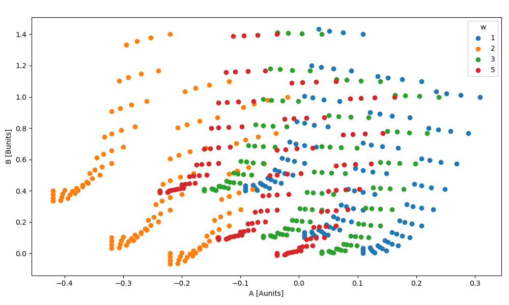 ../_images/ds_discrete_legend_hue_scatter.png