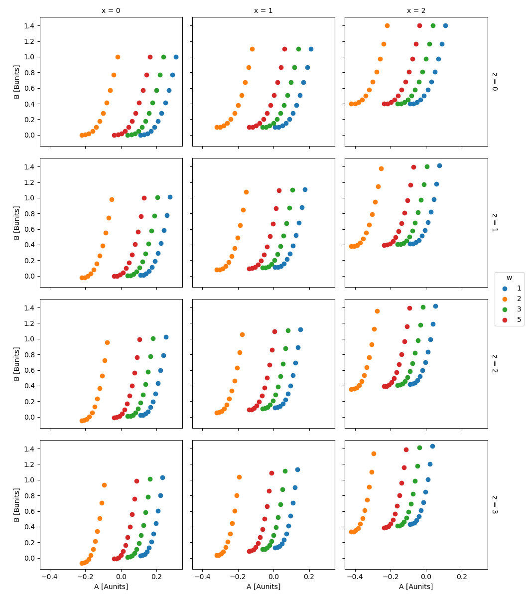 ../_images/ds_facet_scatter.png
