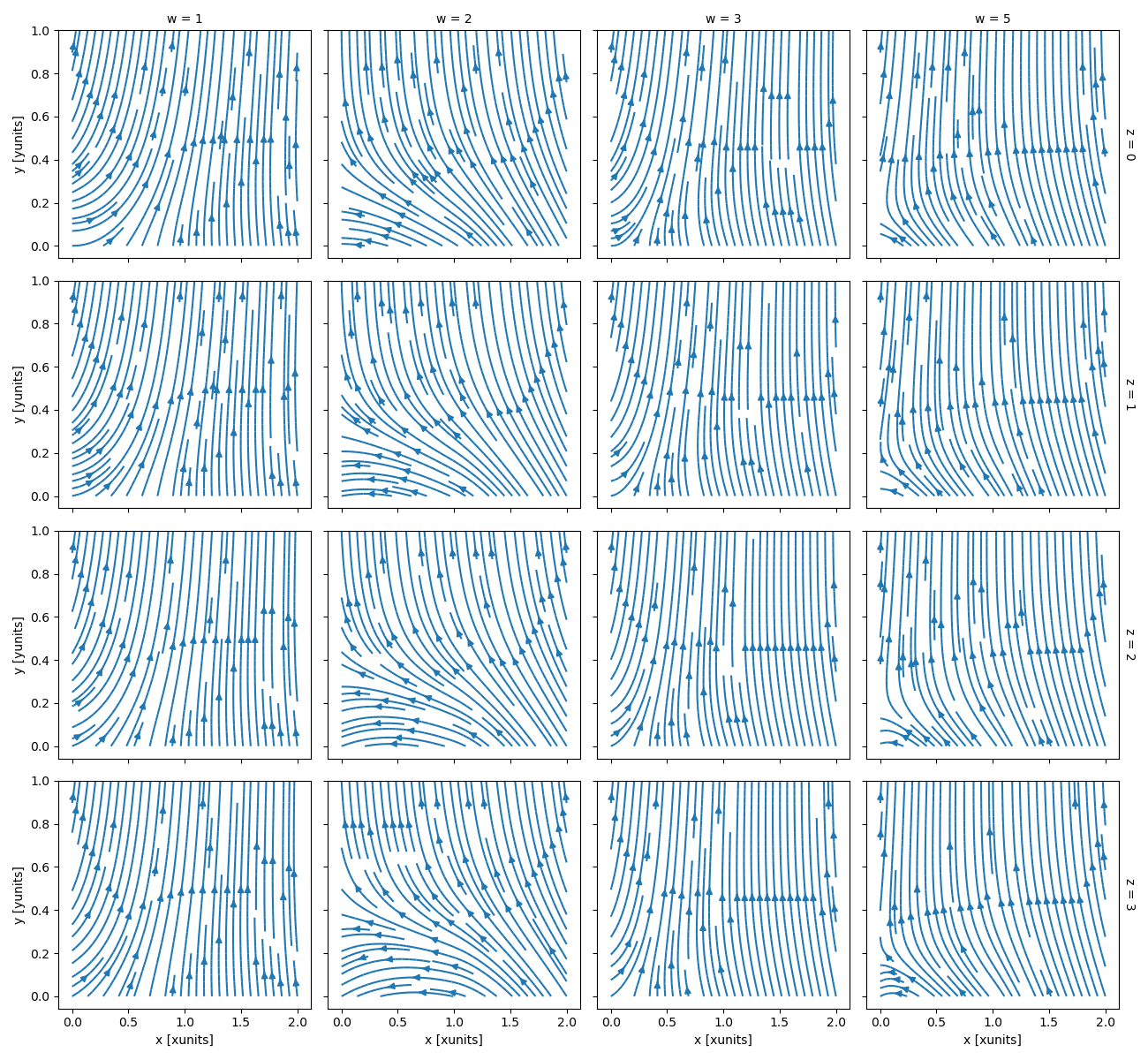 ../_images/ds_facet_streamplot.png