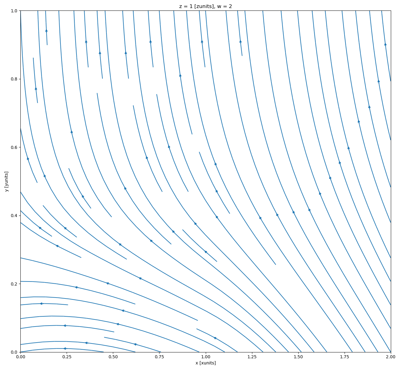 ../_images/ds_simple_streamplot.png
