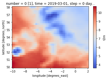 ../_images/examples_ERA5-GRIB-example_6_1.png