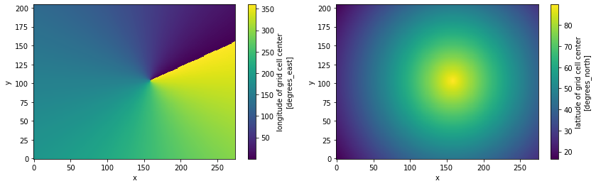 ../_images/examples_multidimensional-coords_7_1.png