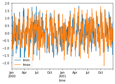 ../_images/examples_weather-data_21_1.png