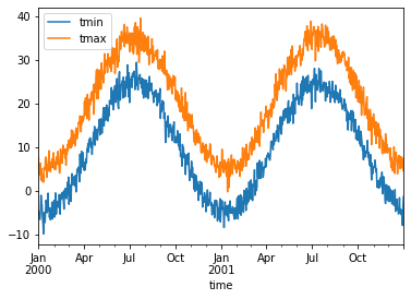 ../_images/examples_weather-data_7_1.png