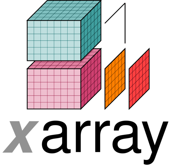 Applying unvectorized functions with apply_ufunc