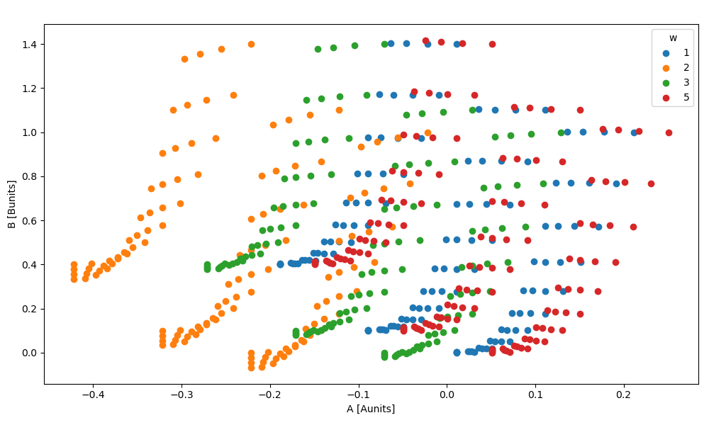 ../_images/ds_discrete_legend_hue_scatter.png