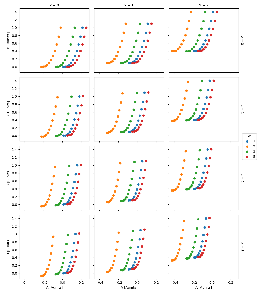 ../_images/ds_facet_scatter.png