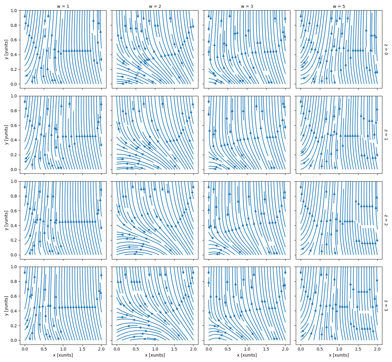 ../_images/ds_facet_streamplot.png