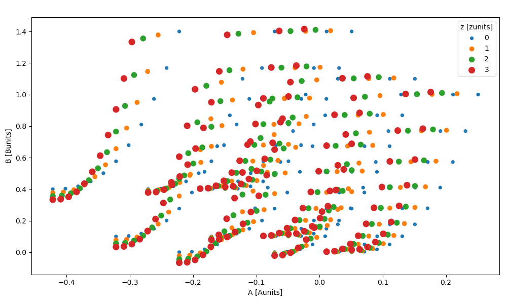 ../_images/ds_hue_size_scatter.png