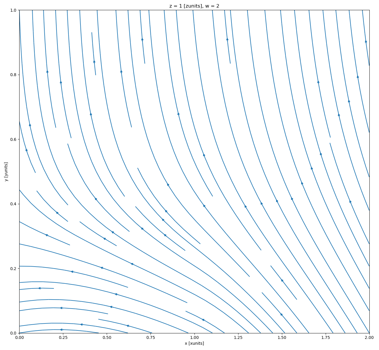 ../_images/ds_simple_streamplot.png