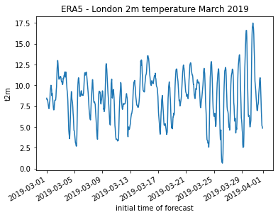 ../_images/examples_ERA5-GRIB-example_10_1.png