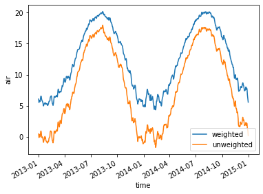 ../_images/examples_area_weighted_temperature_13_1.png