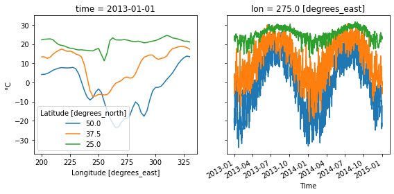 ../_images/examples_visualization_gallery_11_0.png