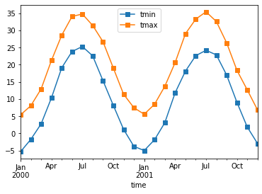../_images/examples_weather-data_14_1.png