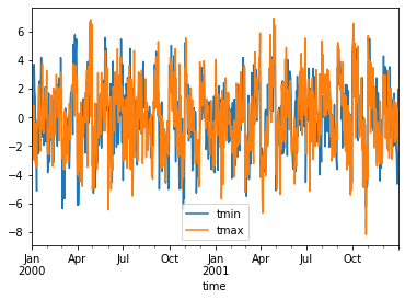 ../_images/examples_weather-data_18_1.png