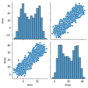 ../_images/examples_weather-data_9_1.png