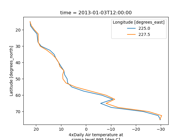 ../_images/plotting_example_xincrease_yincrease_kwarg.png