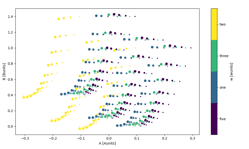 ../_images/ds_discrete_colorbar_hue_scatter.png