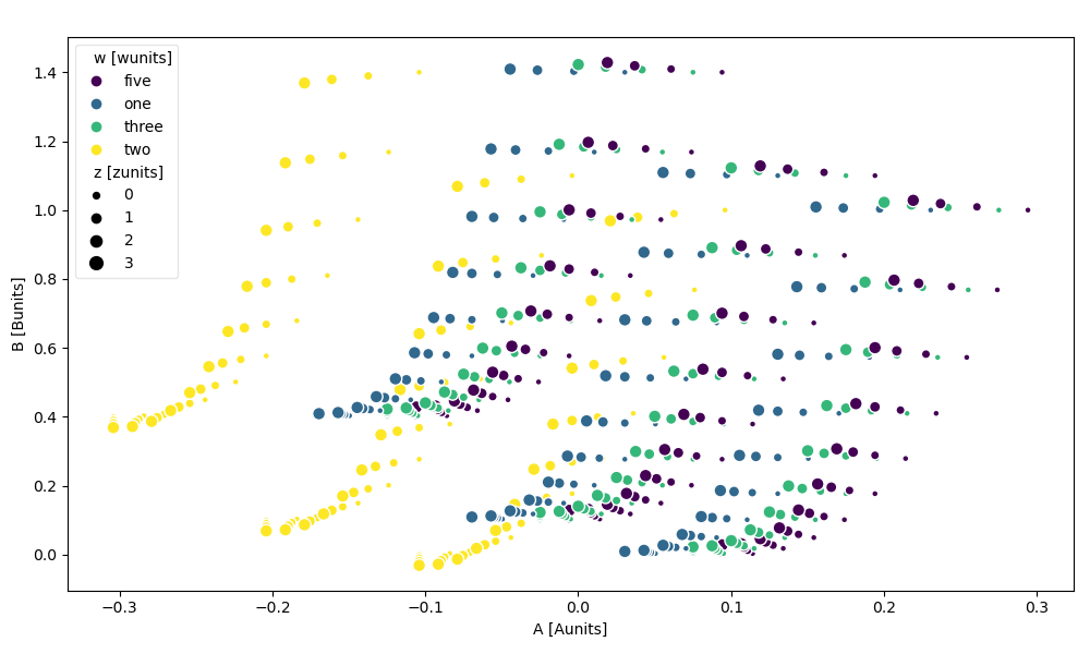 ../_images/ds_discrete_legend_hue_scatter.png