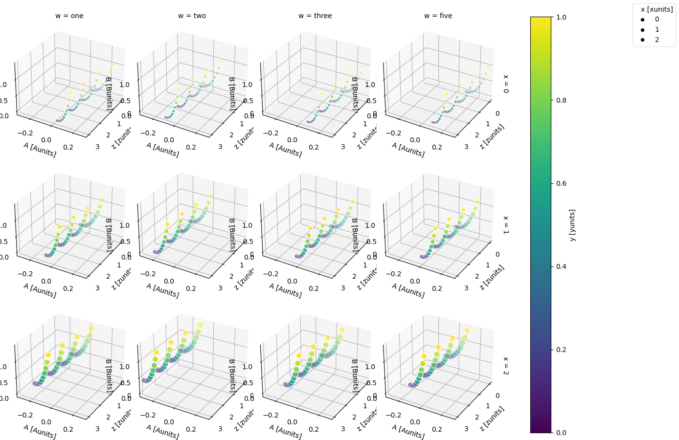 ../_images/ds_facet_scatter_z.png