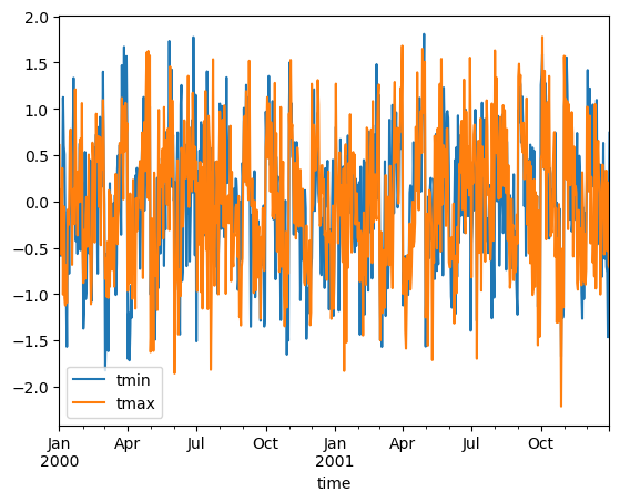 ../_images/examples_weather-data_21_1.png