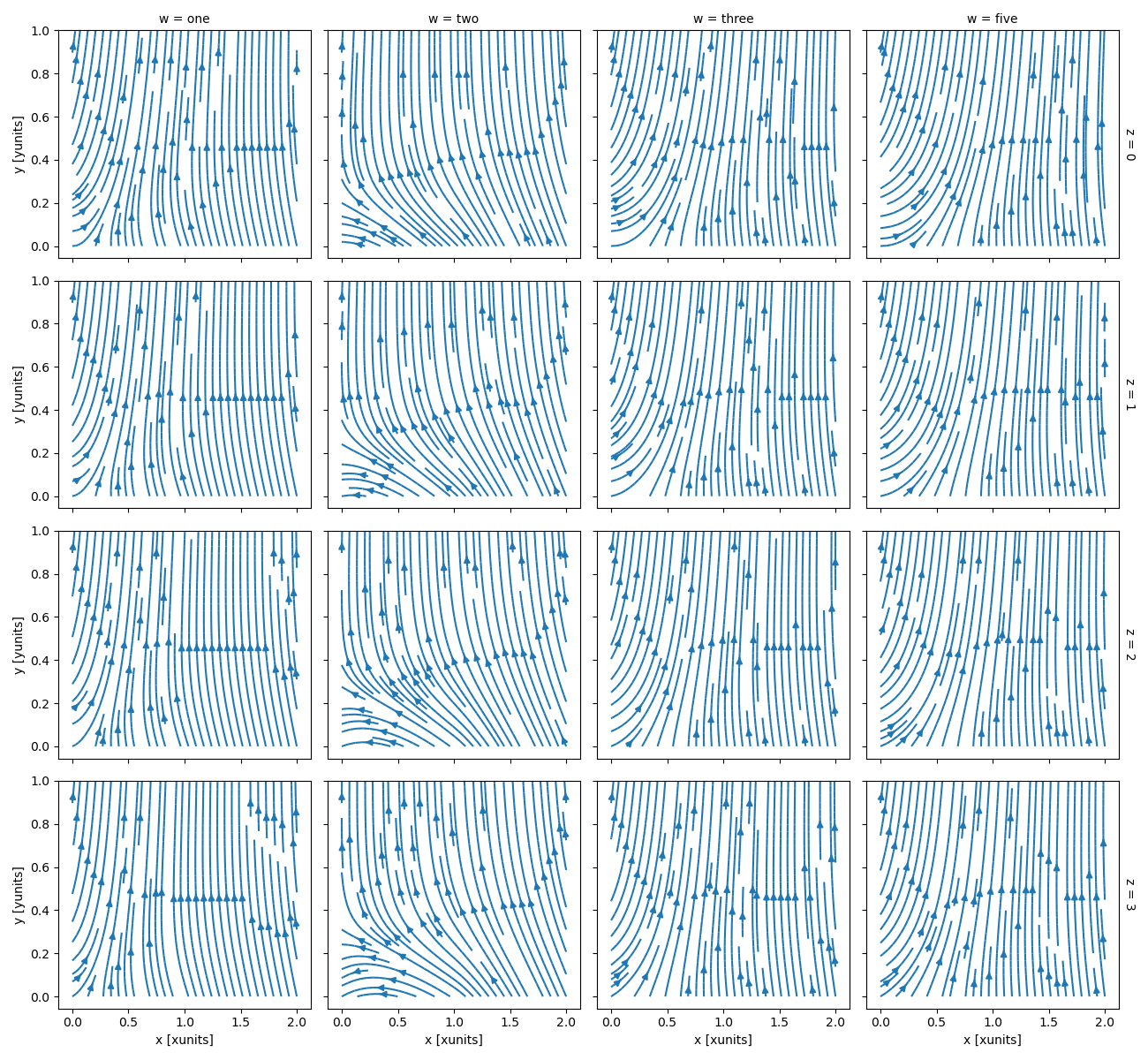 ../_images/ds_facet_streamplot.png