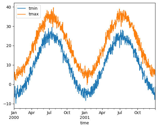 ../_images/examples_weather-data_7_1.png