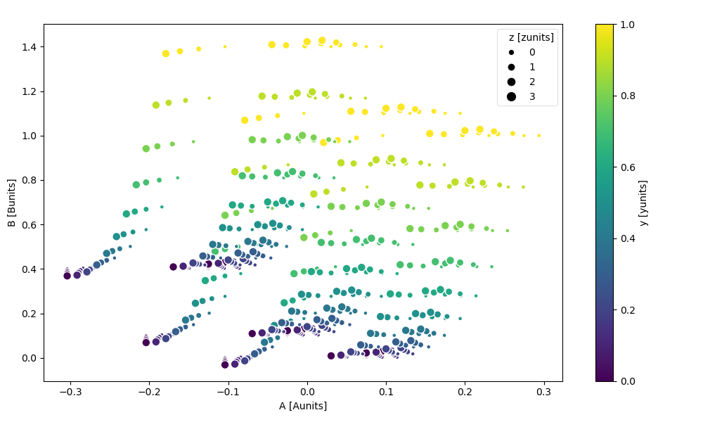 ../_images/ds_hue_size_scatter.png