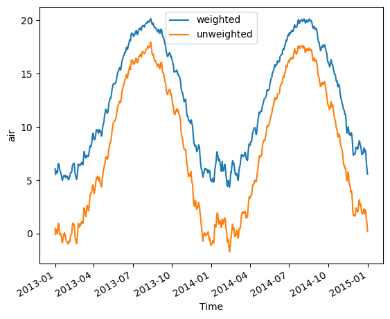 ../_images/examples_area_weighted_temperature_13_1.png