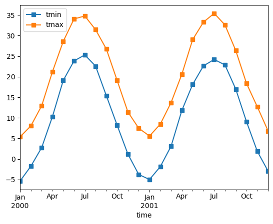 ../_images/examples_weather-data_14_1.png