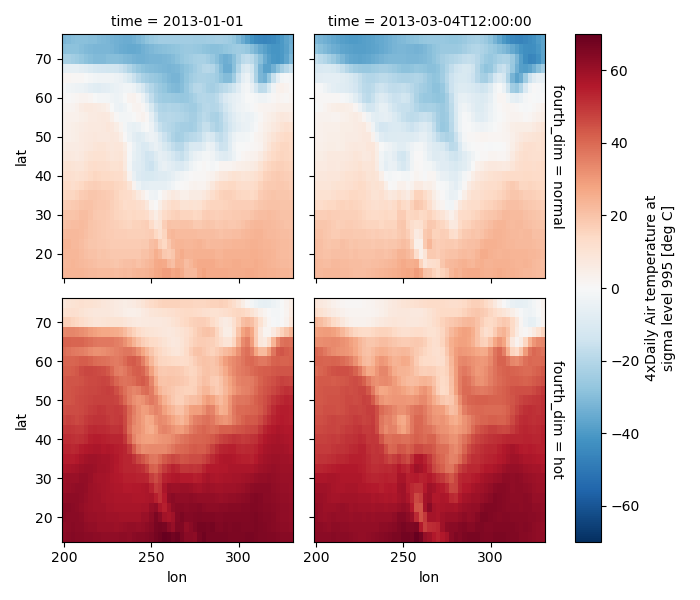 ../_images/plot_facet_4d.png