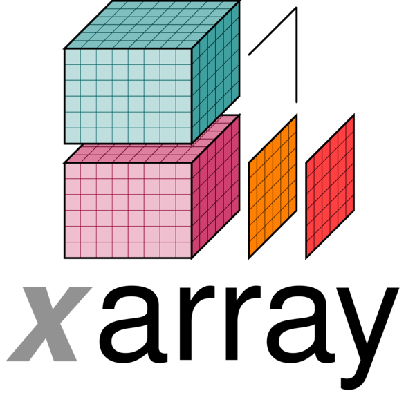 Applying unvectorized functions with apply_ufunc