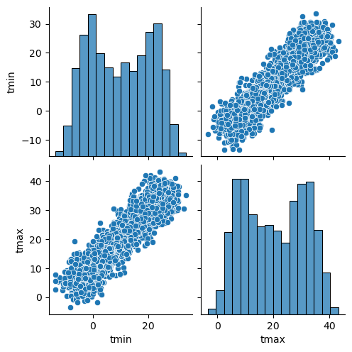 ../_images/examples_weather-data_9_2.png