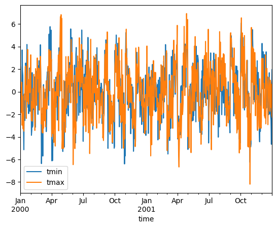../_images/examples_weather-data_18_1.png