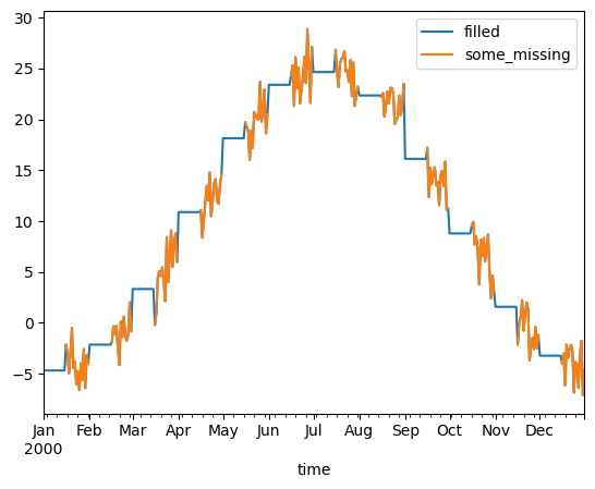../_images/examples_weather-data_26_1.png