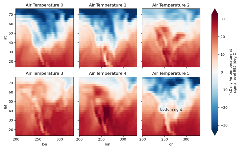 ../_images/plot_facet_iterator.png