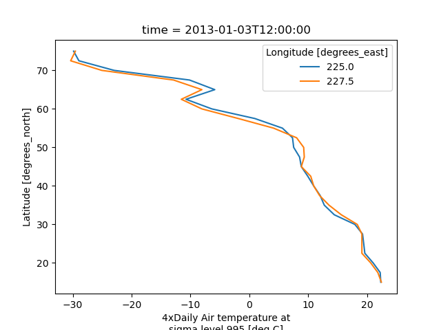 ../_images/plotting_example_xy_kwarg.png