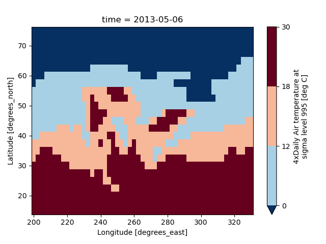 ../_images/plotting_listed_levels.png