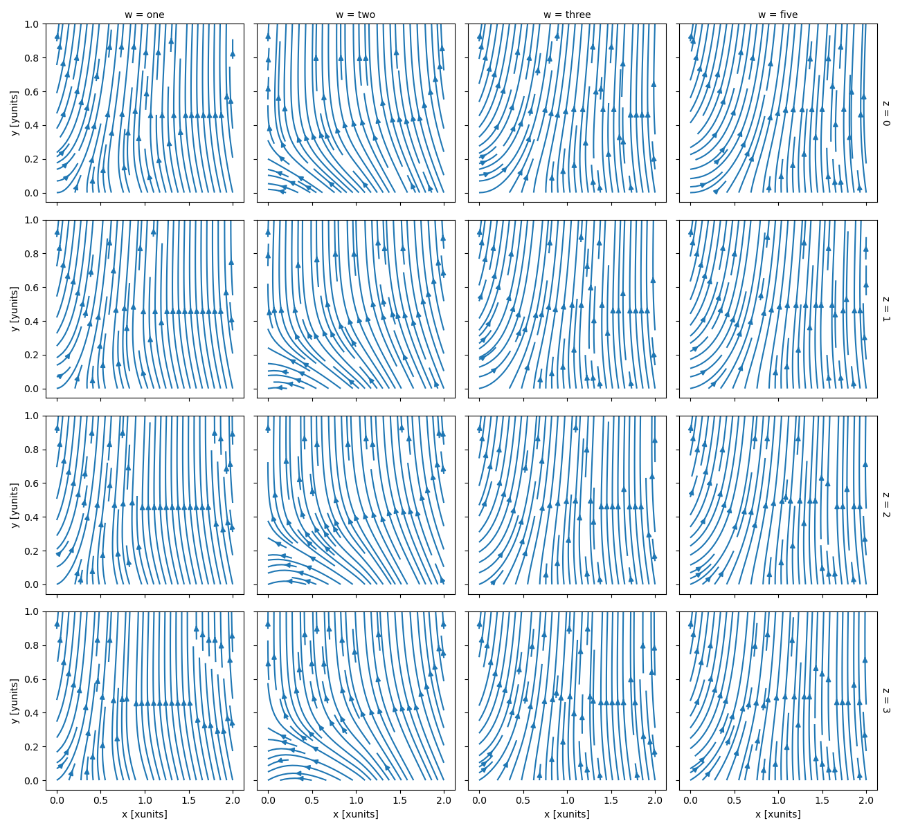 ../_images/ds_facet_streamplot.png