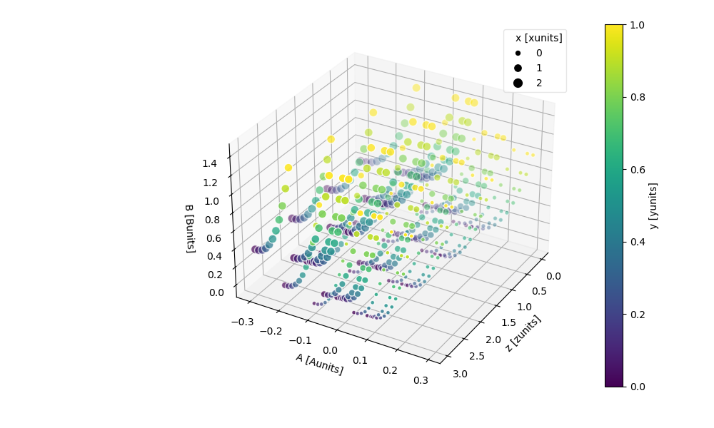../_images/ds_hue_size_scatter_z.png