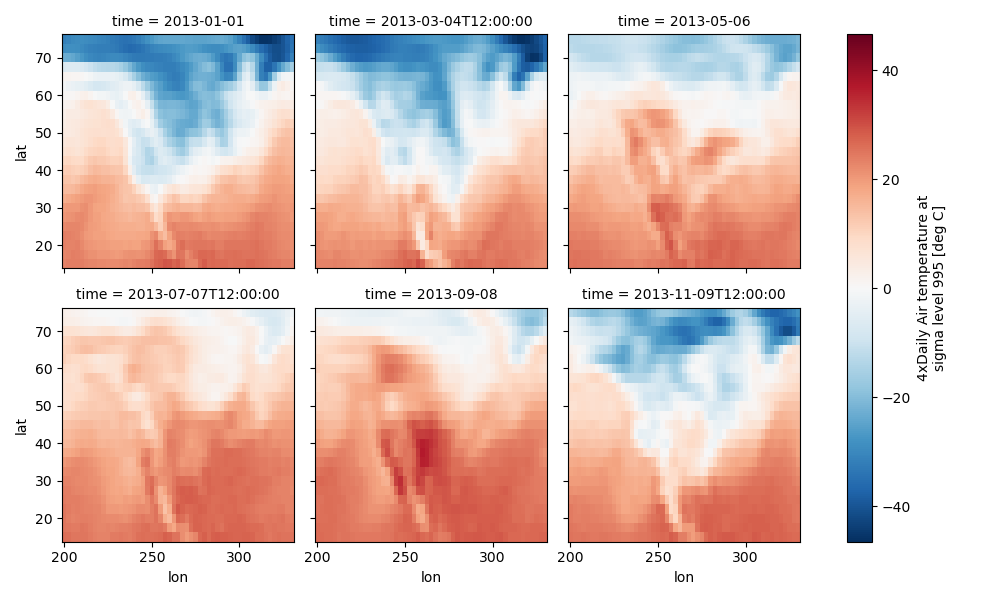 ../_images/plot_facet_dataarray.png