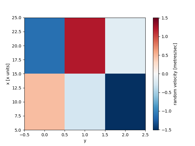 ../_images/plotting_quick_overview.png